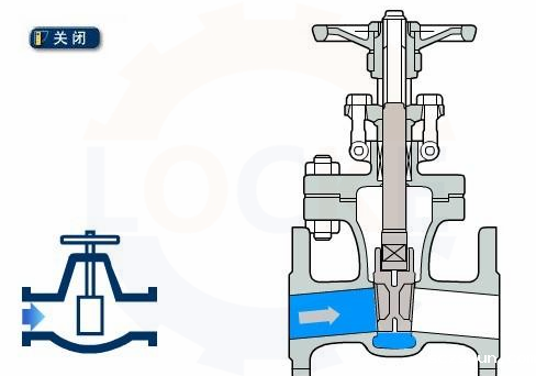 进口闸阀(图2) 进口闸阀(图2)