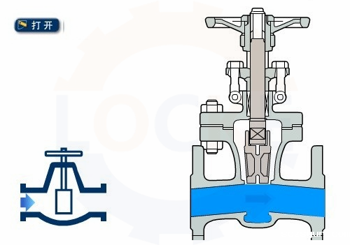 进口闸阀(图3) 进口闸阀(图3)