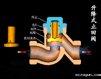 进口止回阀工作原理(图)(图1) 进口止回阀工作原理(图)(图1)