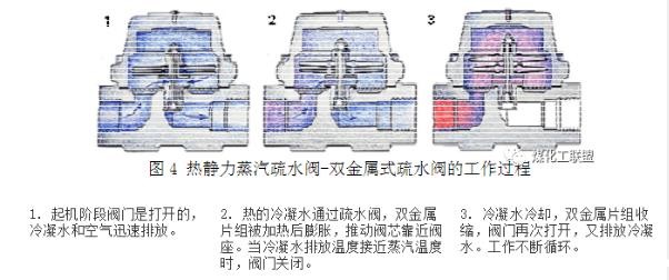 进口蒸汽疏水阀有哪些类型(图4)
