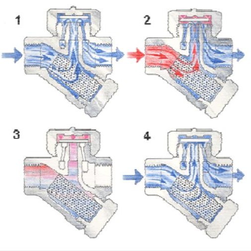 进口蒸汽疏水阀有哪些类型(图5)