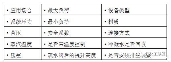 进口蒸汽疏水阀有哪些类型(图6)