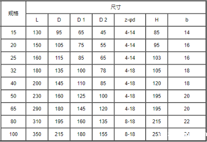 进口高温球阀全通径整体优点(图3)