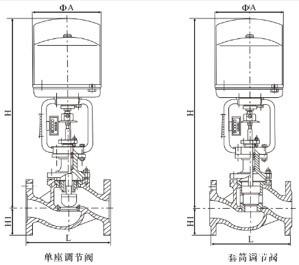 进口气动套筒调节阀和进口气动单座调节阀的差别(图1)