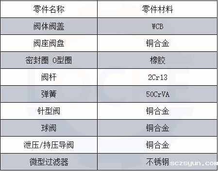 进口压差旁通阀(图3)